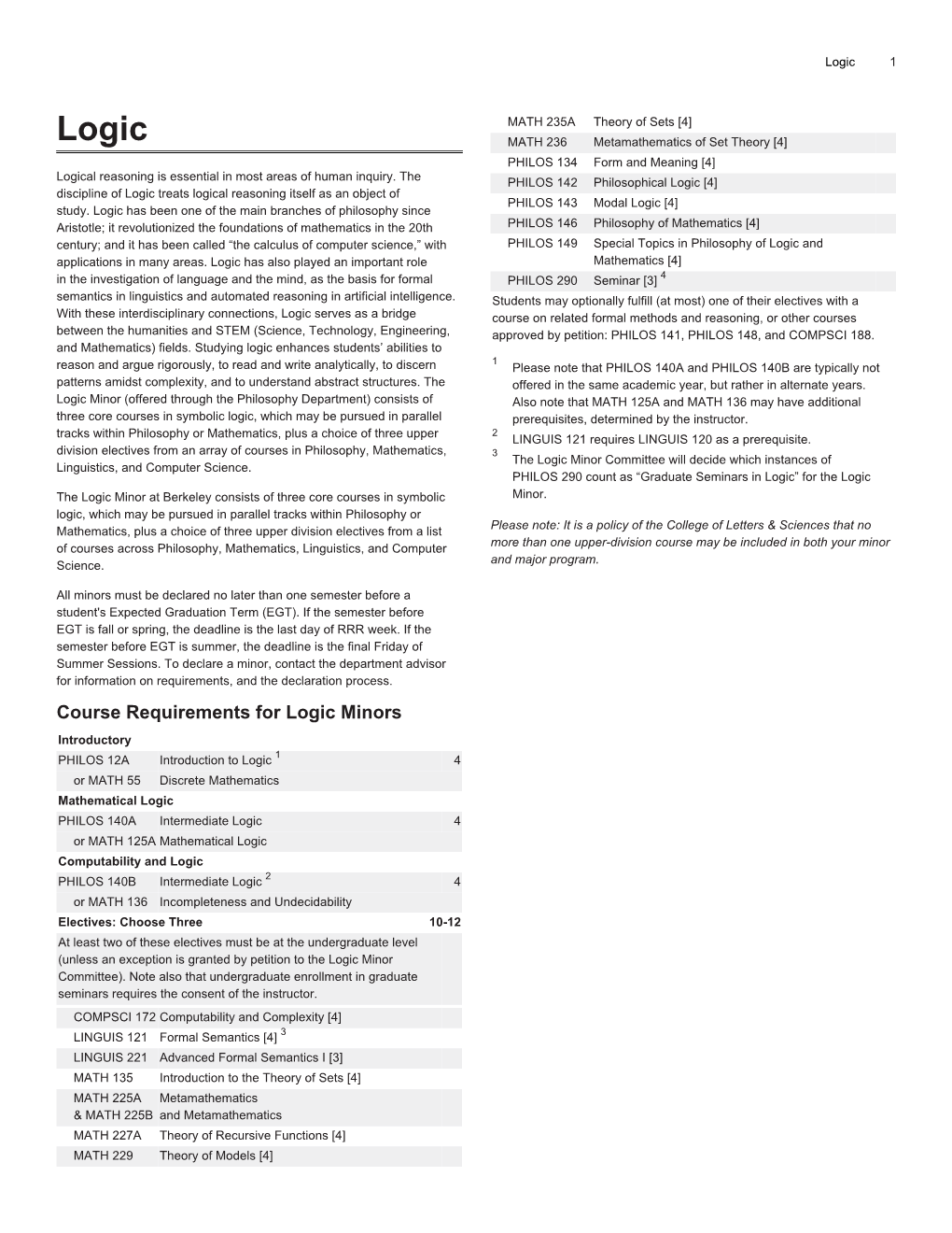 Course Requirements for Logic Minors