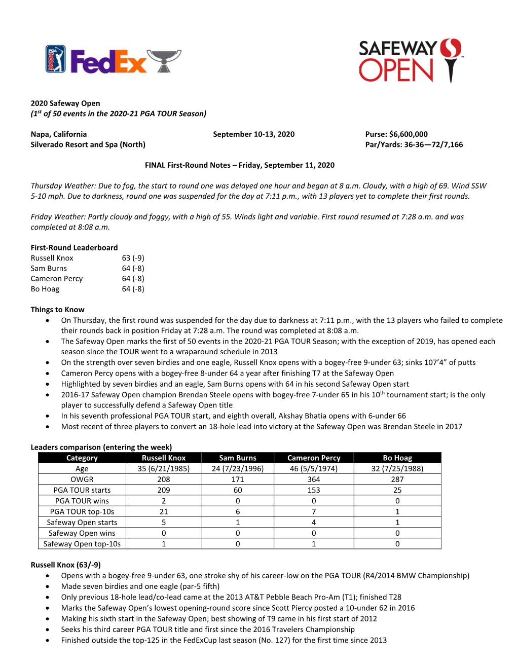 Notes About Participants in the 2005 Funai Classic …