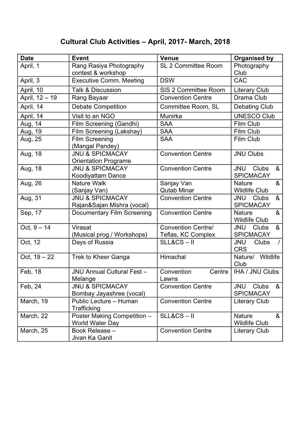 Cultural Club Activities – April, 2017- March, 2018