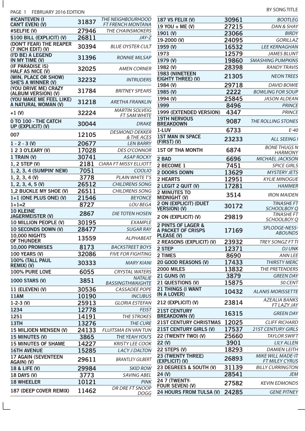 Page 1 February 2016 Edition by Song Title #Icanteven (I Can't Even)