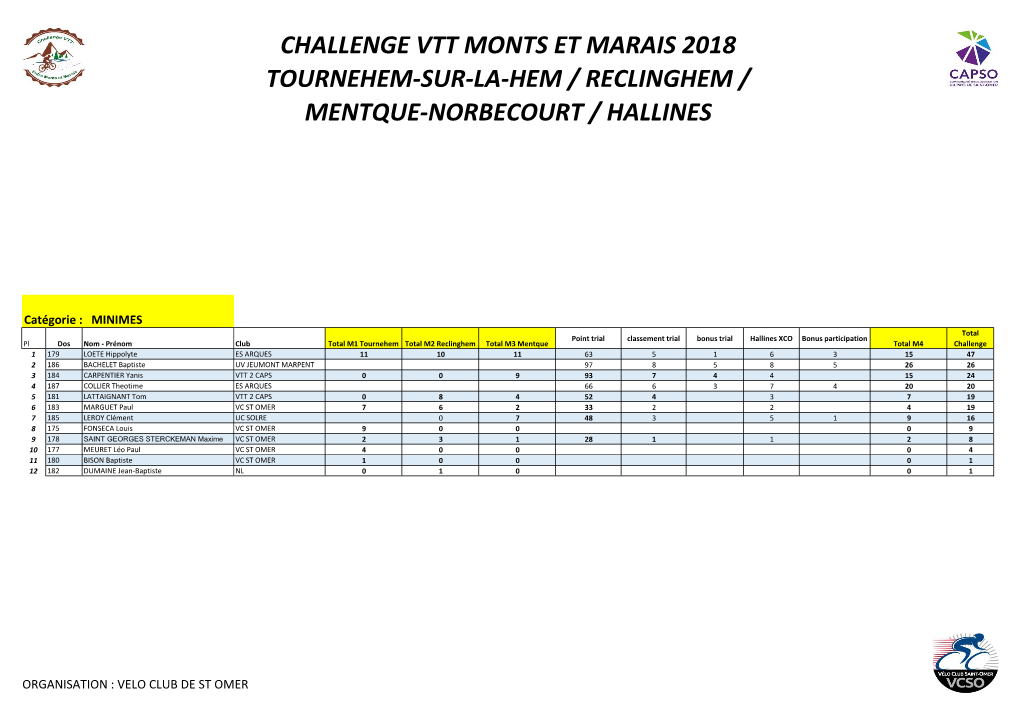 Challenge Vtt Monts Et Marais 2018 Tournehem-Sur-La-Hem / Reclinghem / Mentque-Norbecourt / Hallines