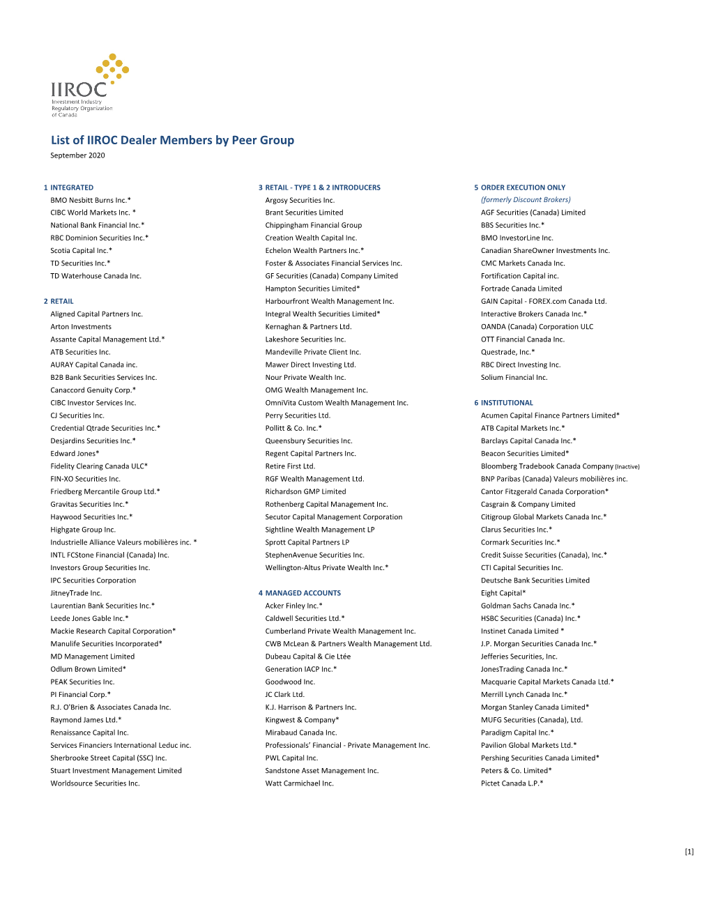 List of IIROC Dealer Members by Peer Group September 2020