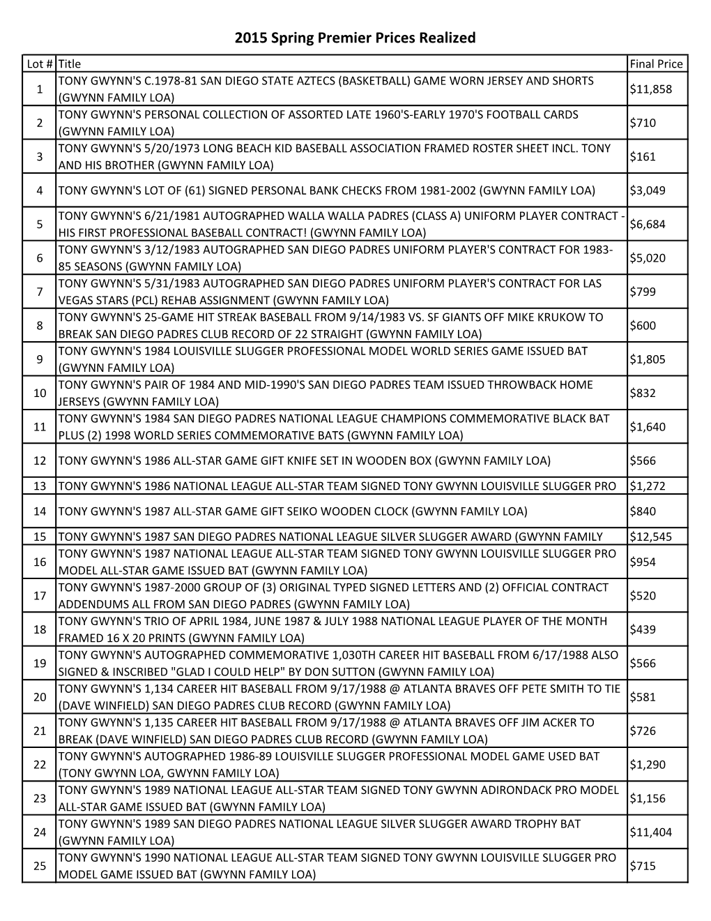 2015 Spring Premier Prices Realized