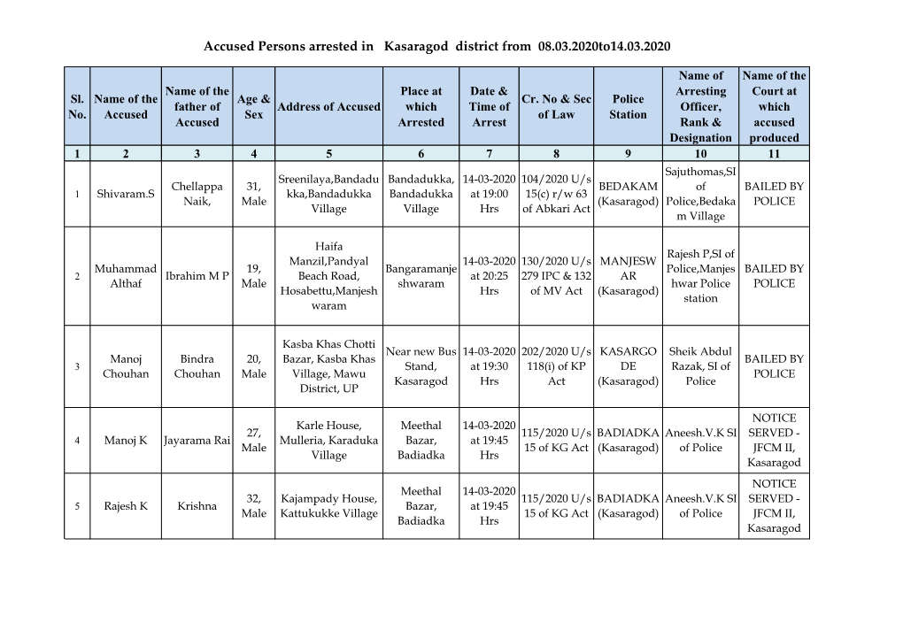 Accused Persons Arrested in Kasaragod District from 08.03.2020To14.03.2020
