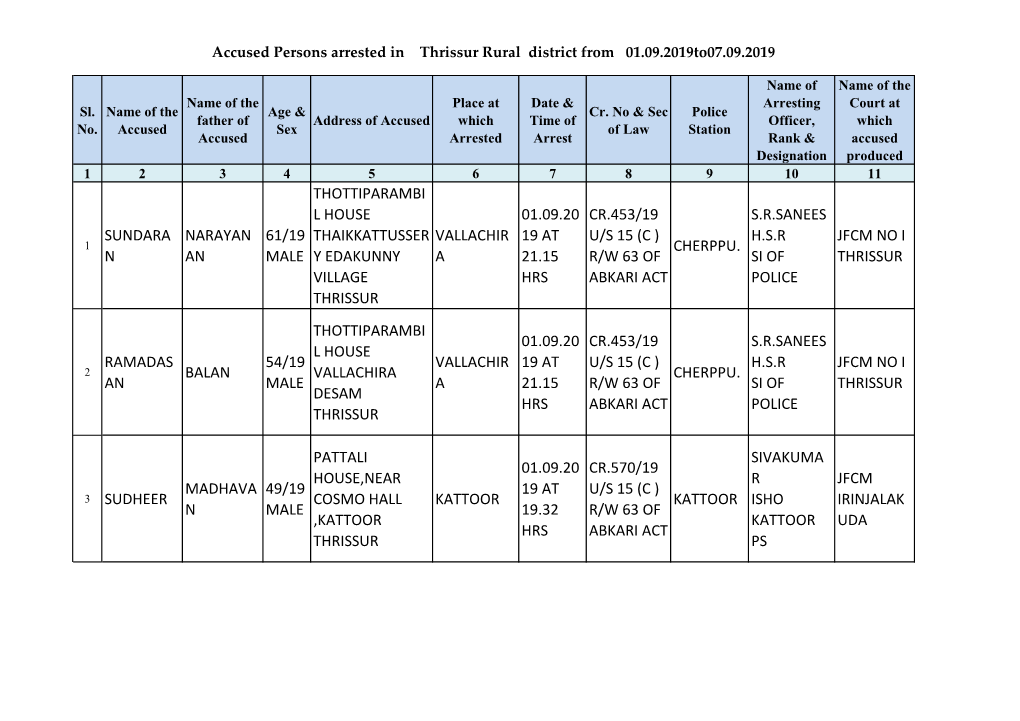 Sundara N Narayan an 61/19 Male Thottiparambi L House