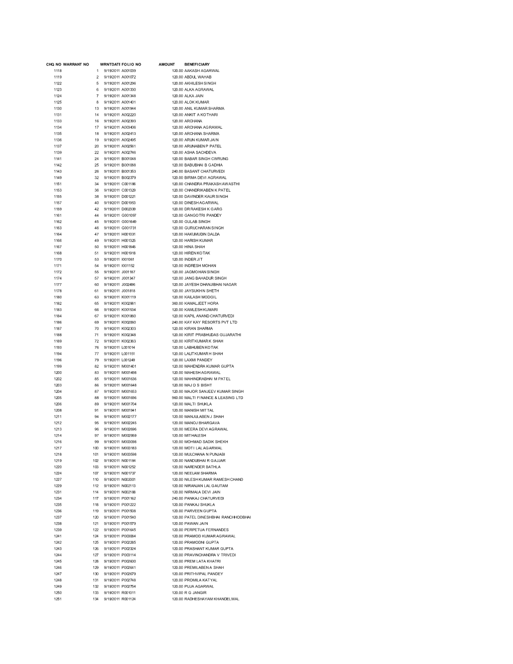 Chq No Warrant No Wrntdatefolio No Amount