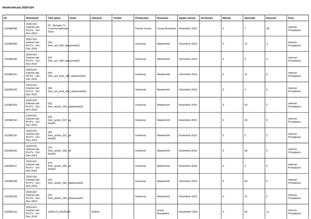 Neidentificate 2020-024