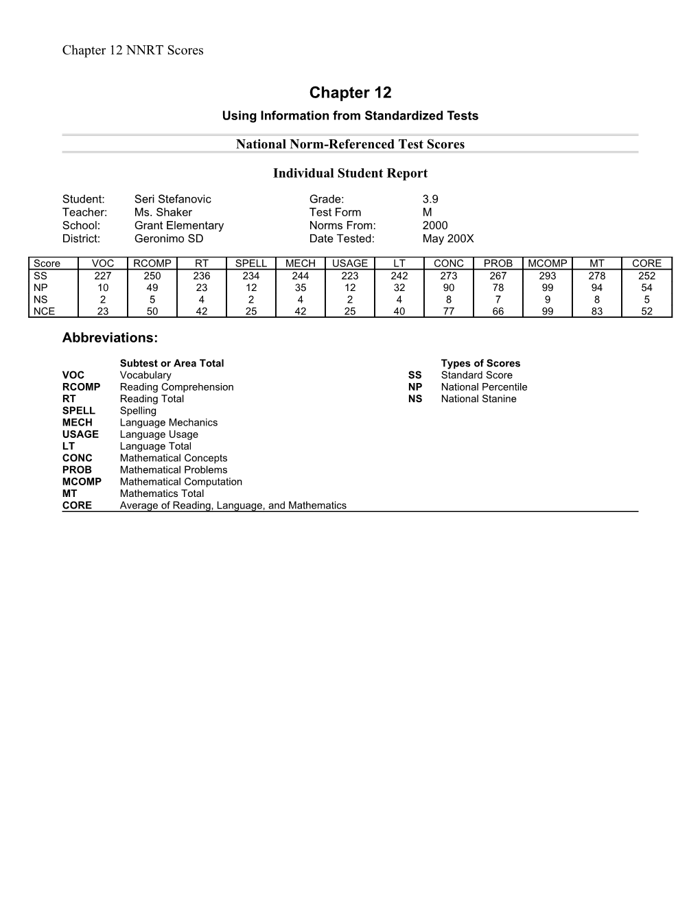 Iowa Test of Basic Skills