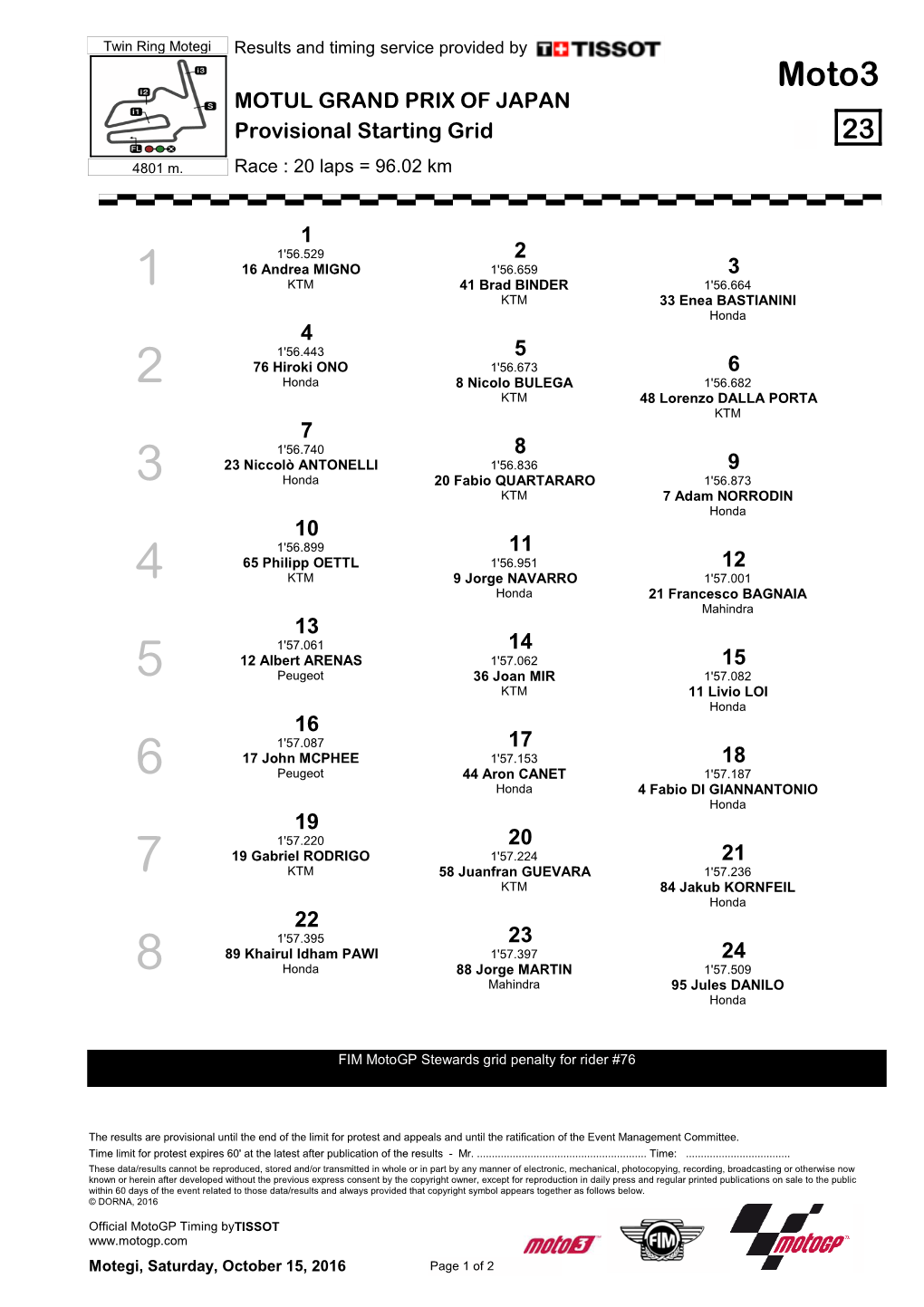 Moto3 MOTUL GRAND PRIX of JAPAN Provisional Starting Grid 23