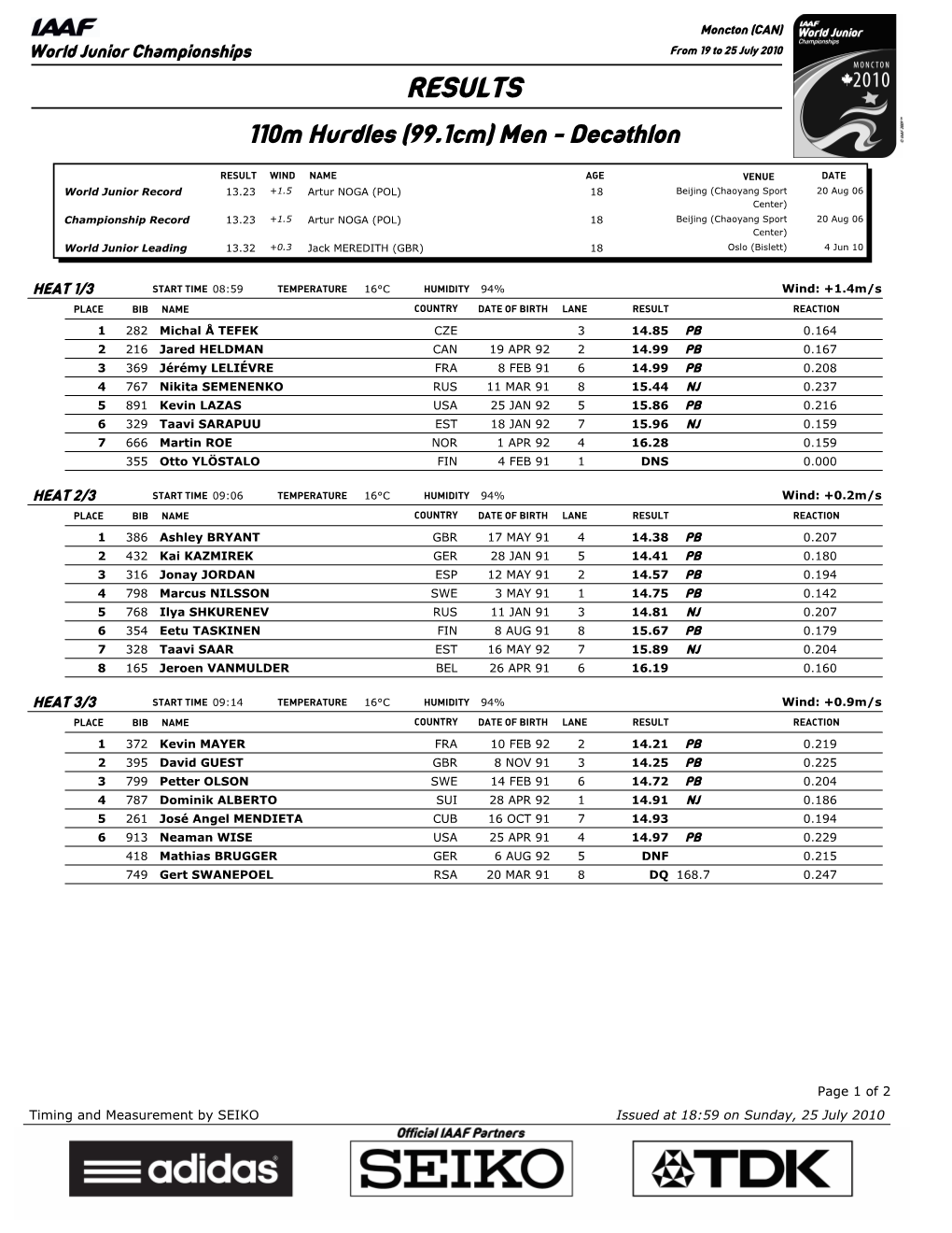 RESULTS 110M Hurdles (99.1Cm) Men - Decathlon