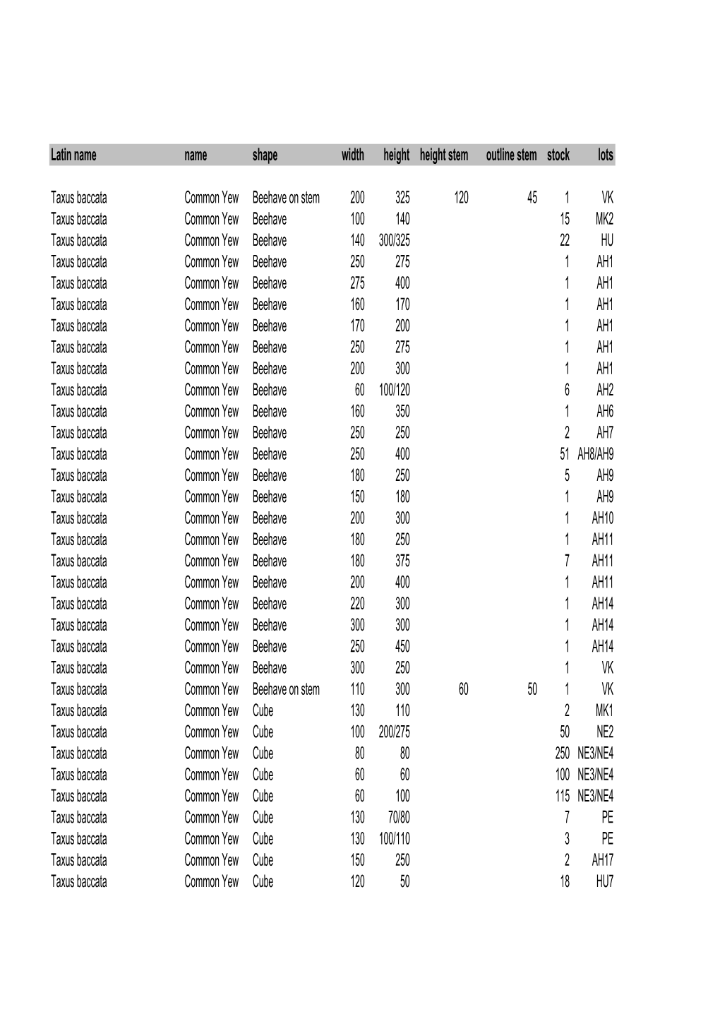 Taxus Specifications