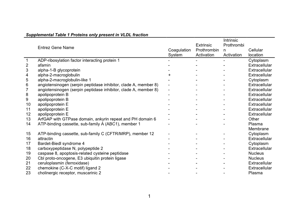 Supplemental Table 1 Proteins Only Present in VLDL Fraction Entrez Gene Name Coagulation System Extrinsic Prothrombin Activation