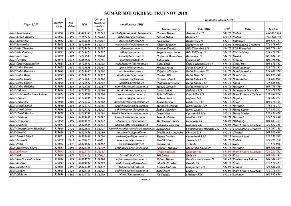 SUMÁŘ SDH OKRESU TRUTNOV 2018 Spis