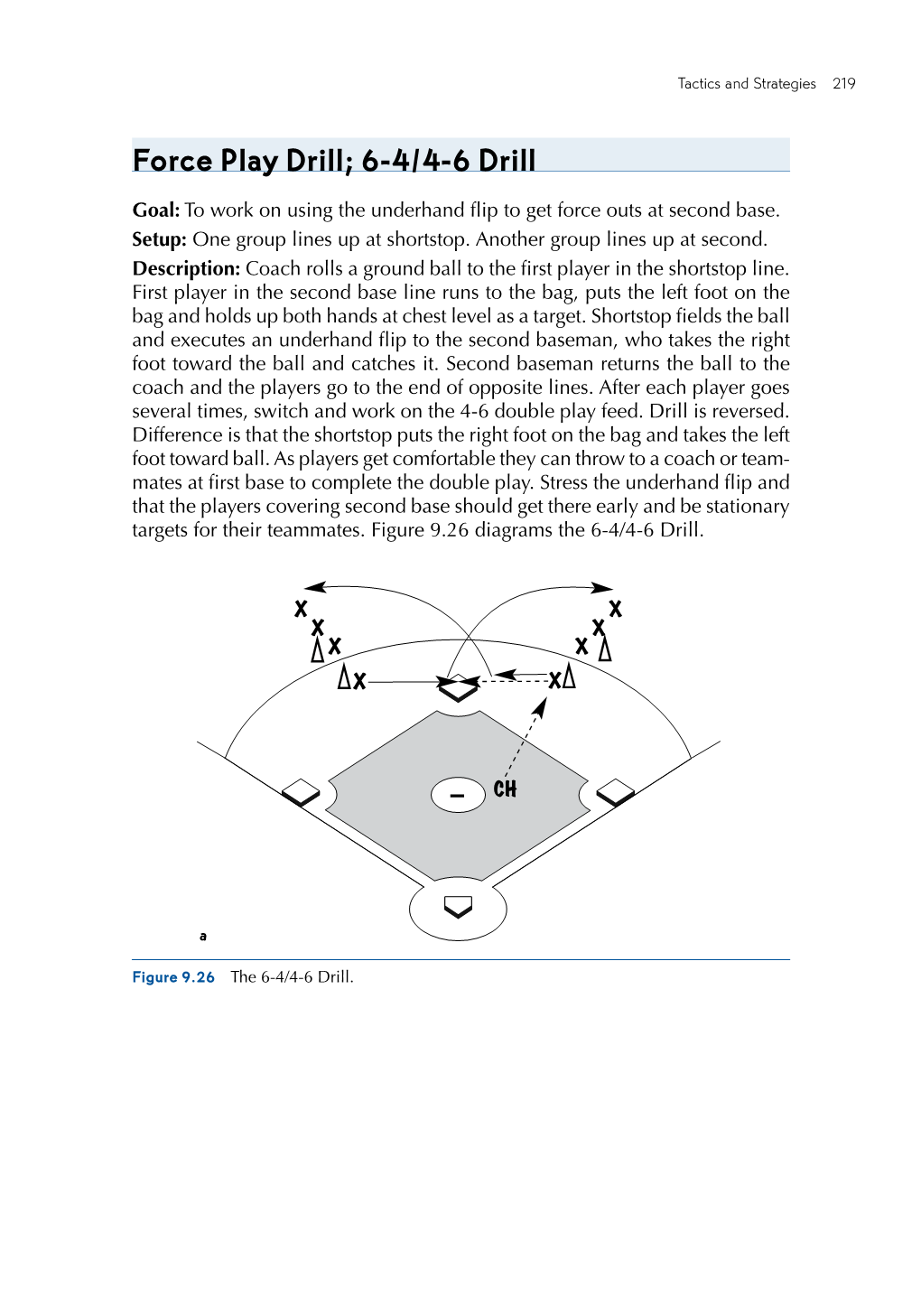 Force Play Drill; 6-4/4-6 Drill