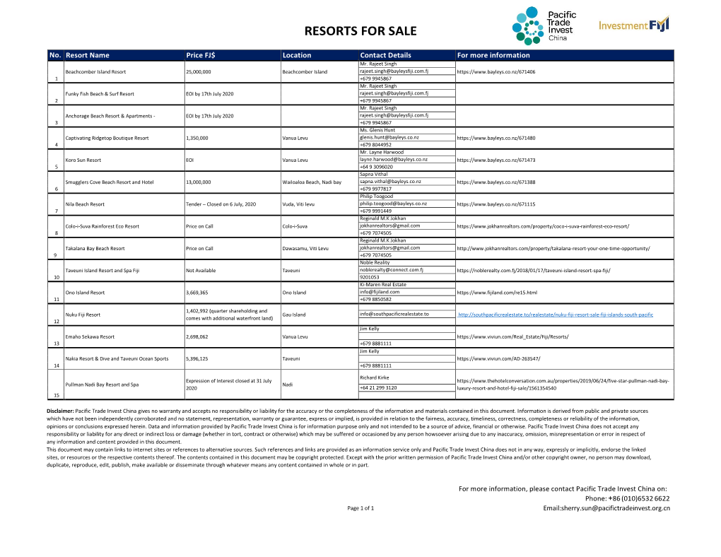 Resorts for Sale