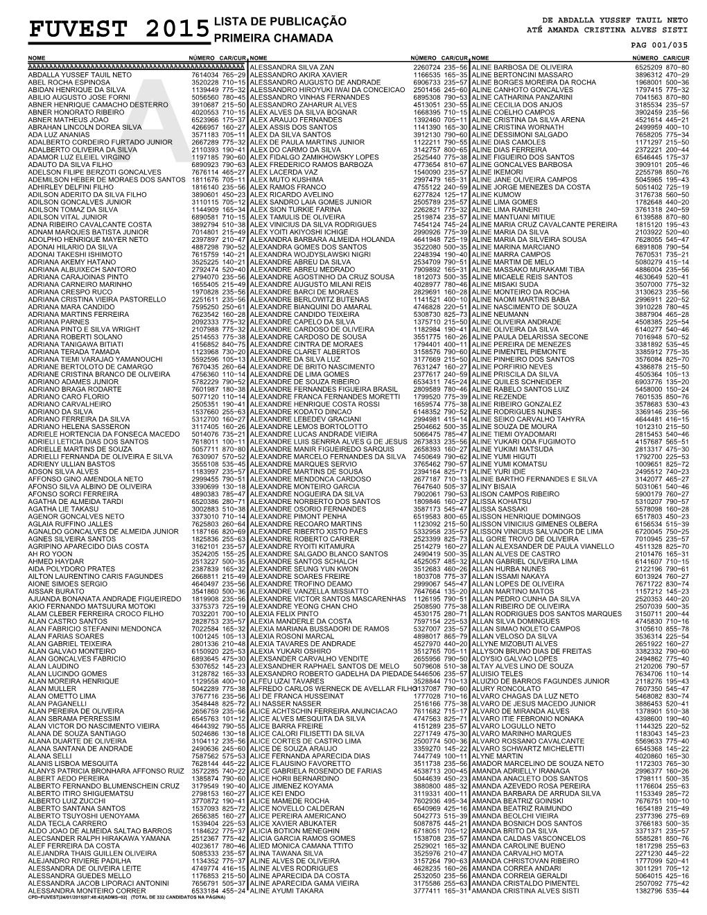 Fuvest 2015Lista De Publicação Primeira Chamada