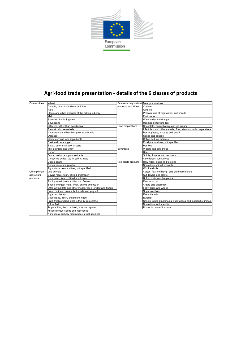 Agri-Food Trade Presentation - Details of the 6 Classes of Products