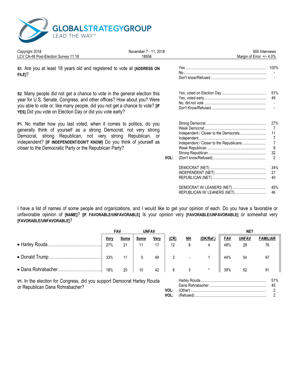 S1. Are You at Least 18 Years Old and Registered to Vote at [ADDRESS on S2. Many People Did Not Get a Chance to Vote in the Gene