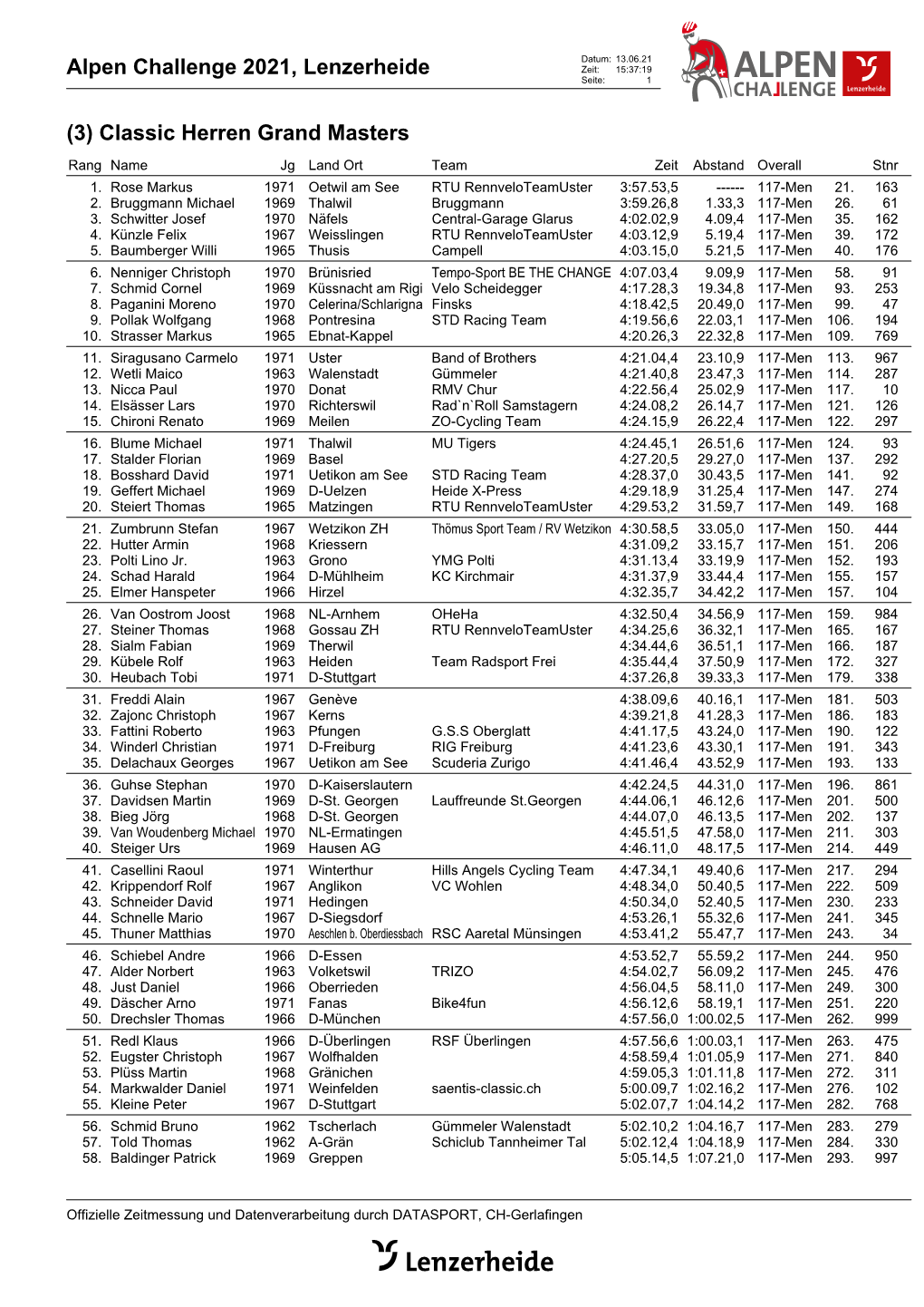 Alpen Challenge 2021, Lenzerheide Zeit: 15:37:19 Seite: 1