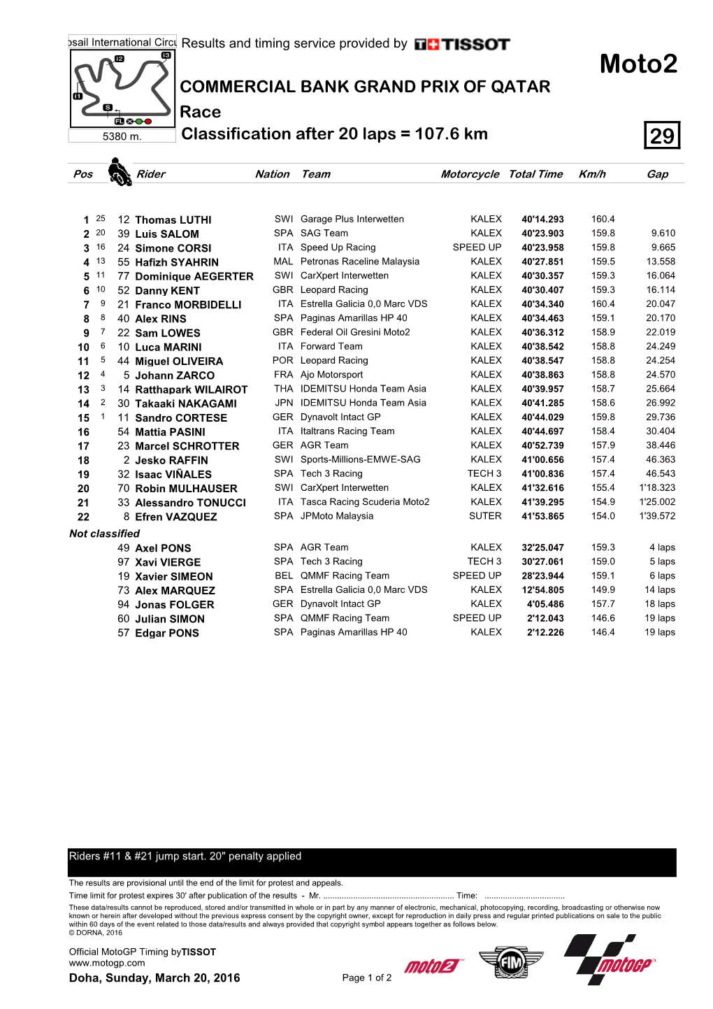 R Race CLASSIFICATION