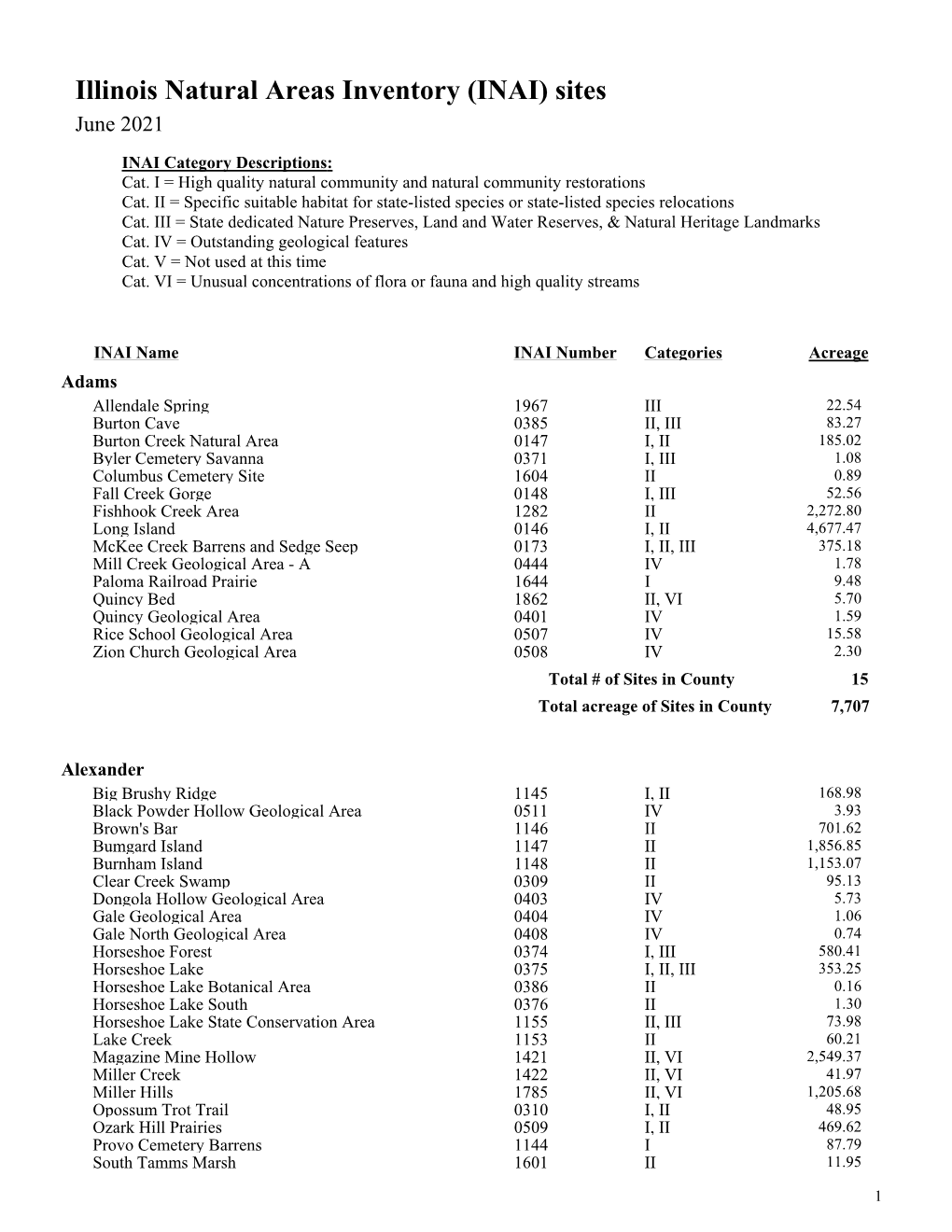 Crystal Reports