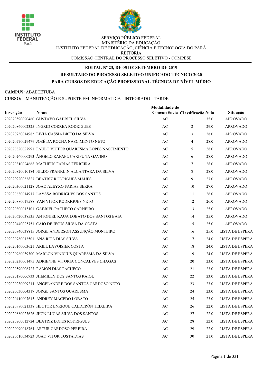 Edital Nº 23, De 05 De Setembro De 2019 Resultado Do Processo Seletivo Unificado Técnico 2020 Para Cursos De Educação Profissional Técnica De Nível Médio