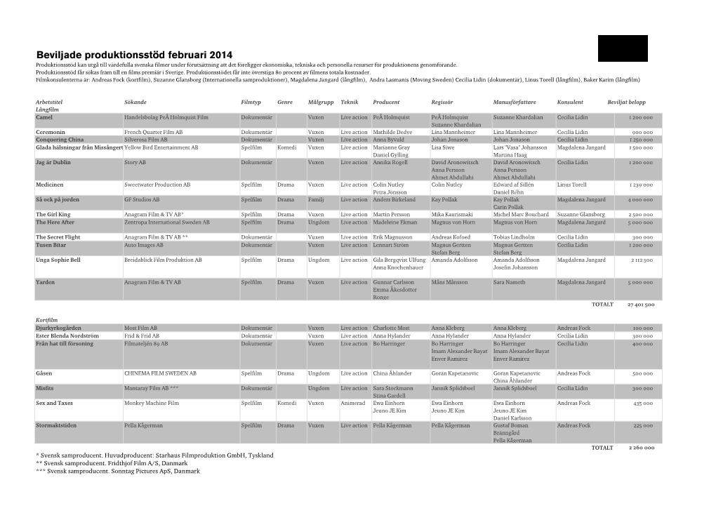 Beviljade Produktionsstöd Februari 2014