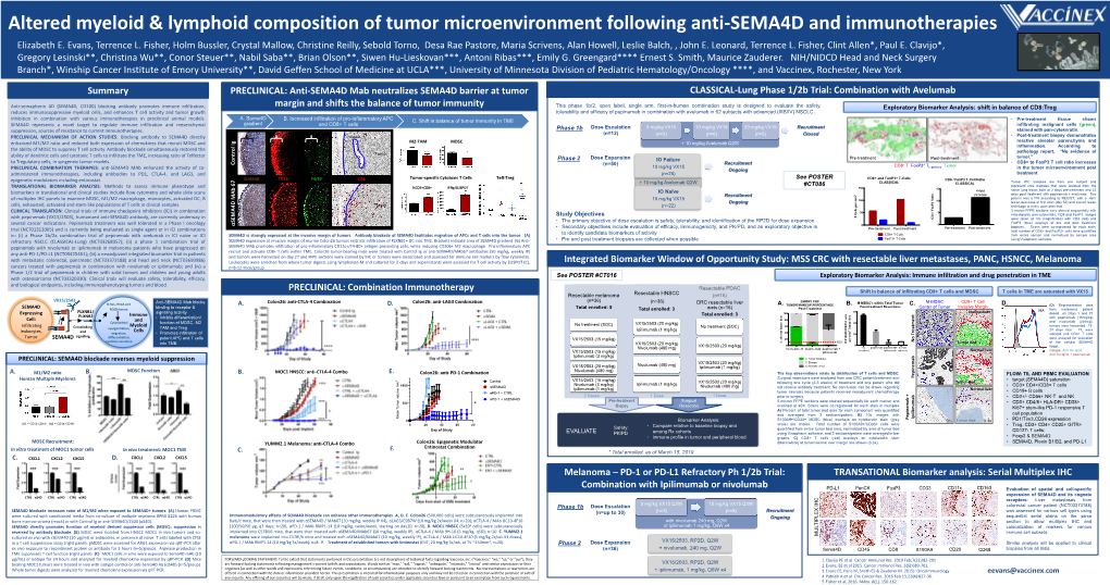 Altered Myeloid & Lymphoid Composition of Tumor
