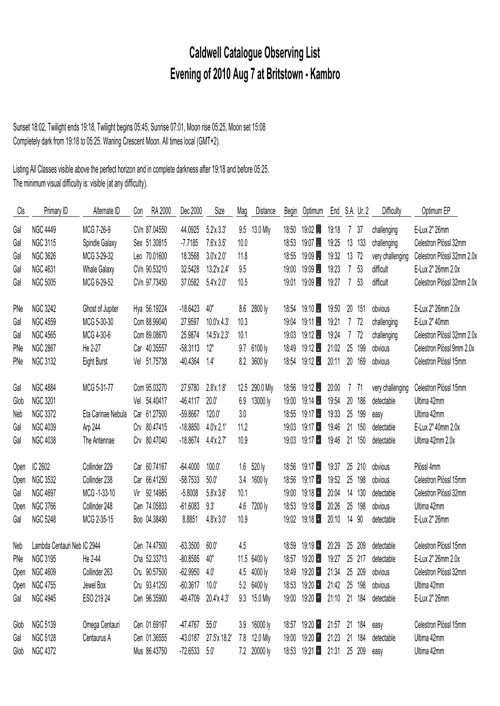 Observing List Evening of 2010 Aug 7 at Britstown - Kambro