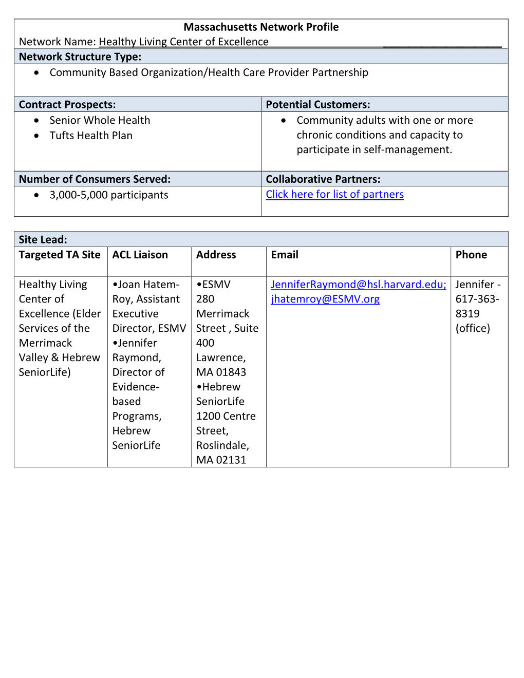 Massachusetts Network Profile