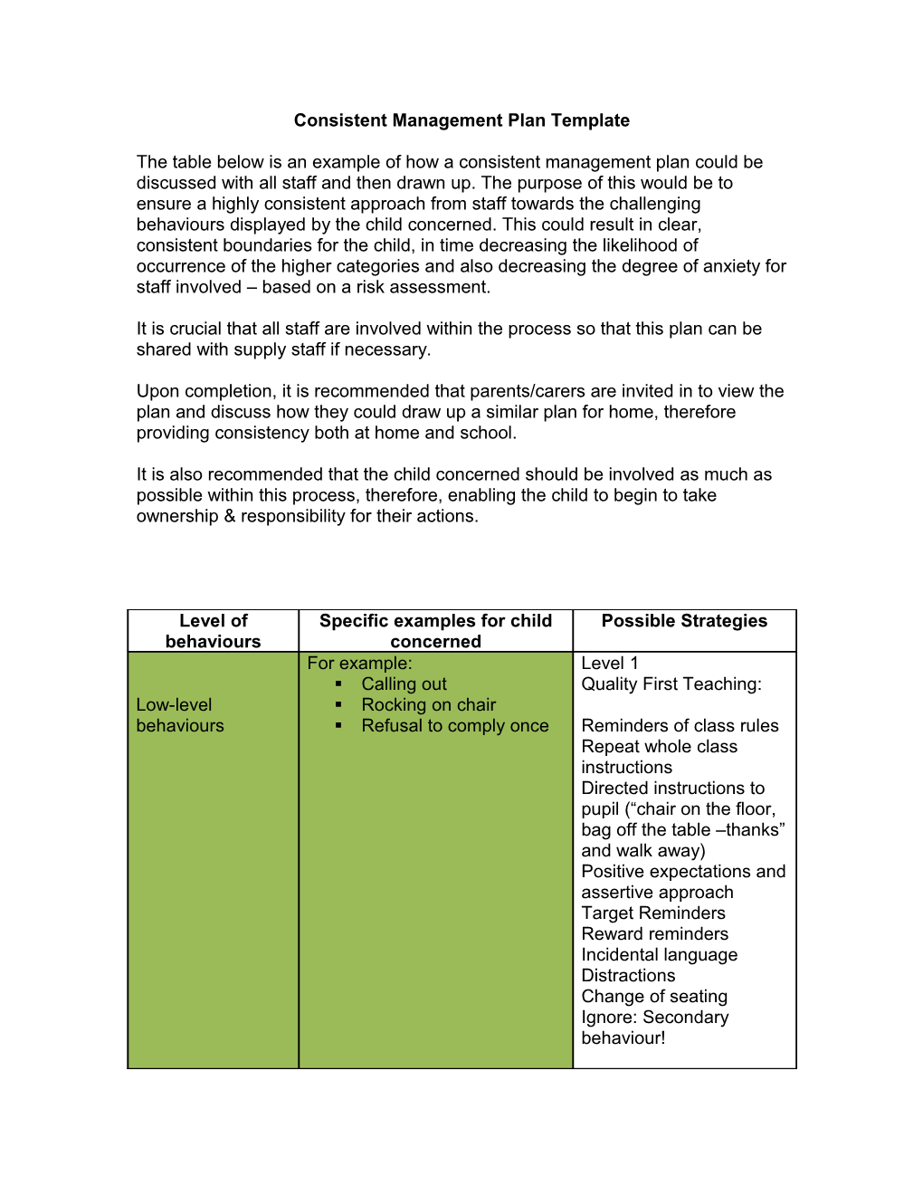 Consistent Management Plan Template