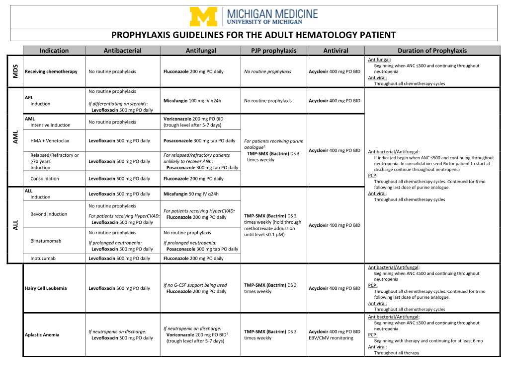 Prophylaxis Guidelines for the Adult Hematology Patient