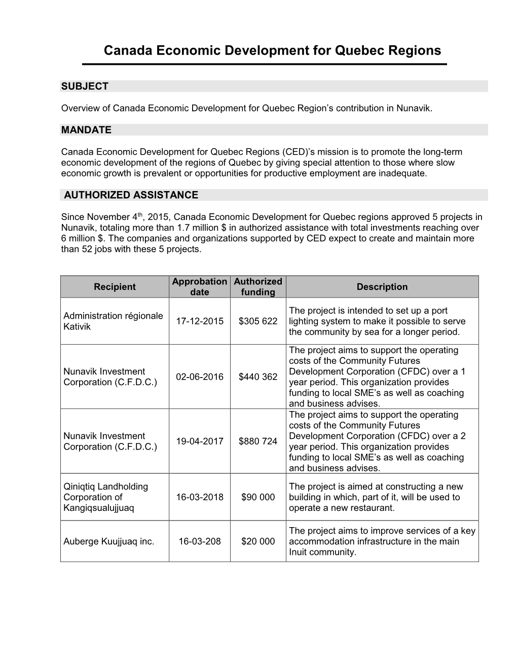 Canada Economic Development for Quebec Regions