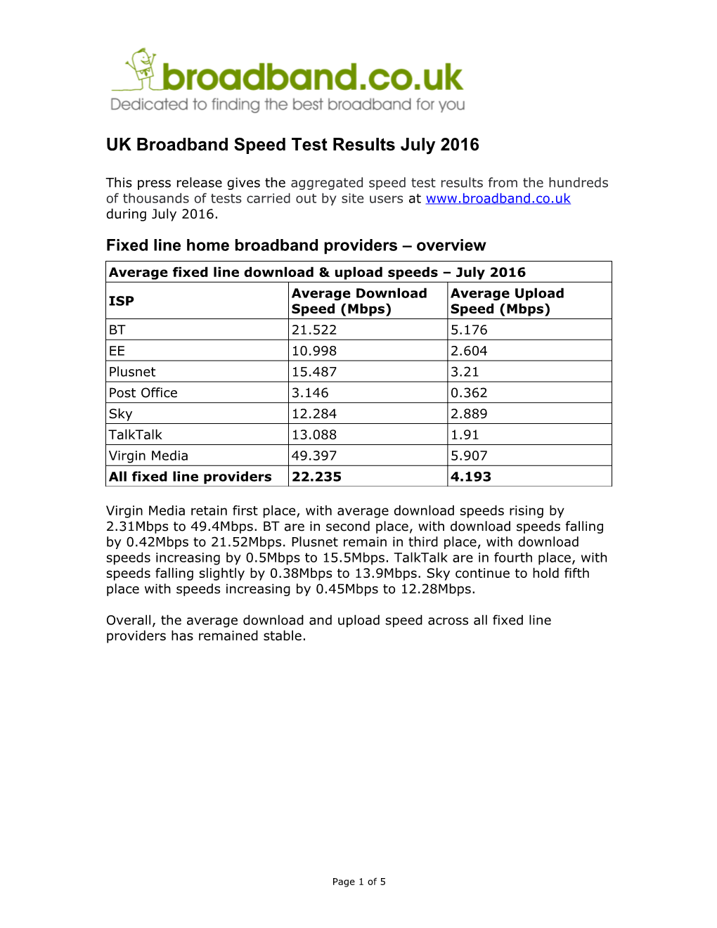 UK Broadband Speed Test Results July 2016