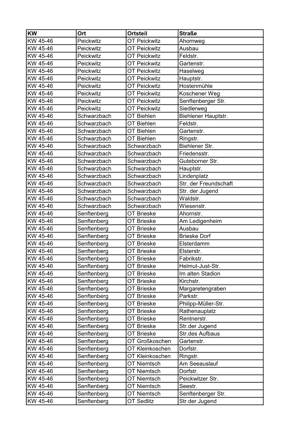 KW Ort Ortsteil Straße KW 45-46 Peickwitz OT Peickwitz Ahornweg KW 45-46 Peickwitz OT Peickwitz Ausbau KW 45-46 Peickwitz OT Peickwitz Feldstr