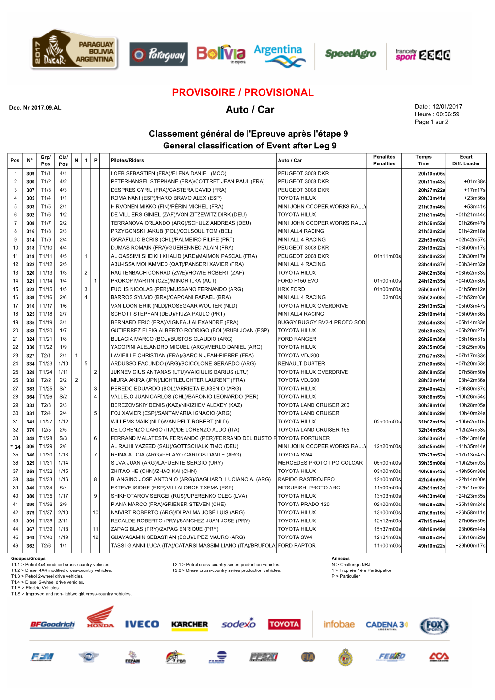 PROVISOIRE / PROVISIONAL Auto