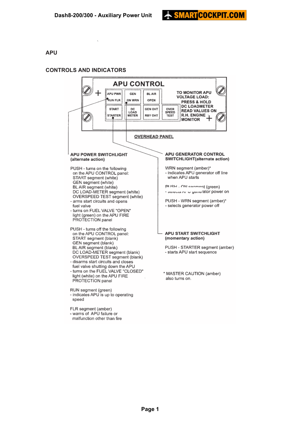 APU CONTROLS and INDICATORS Dash8-200/300