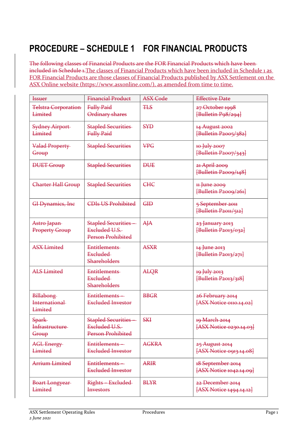 ASX Settlement Rule Procedures