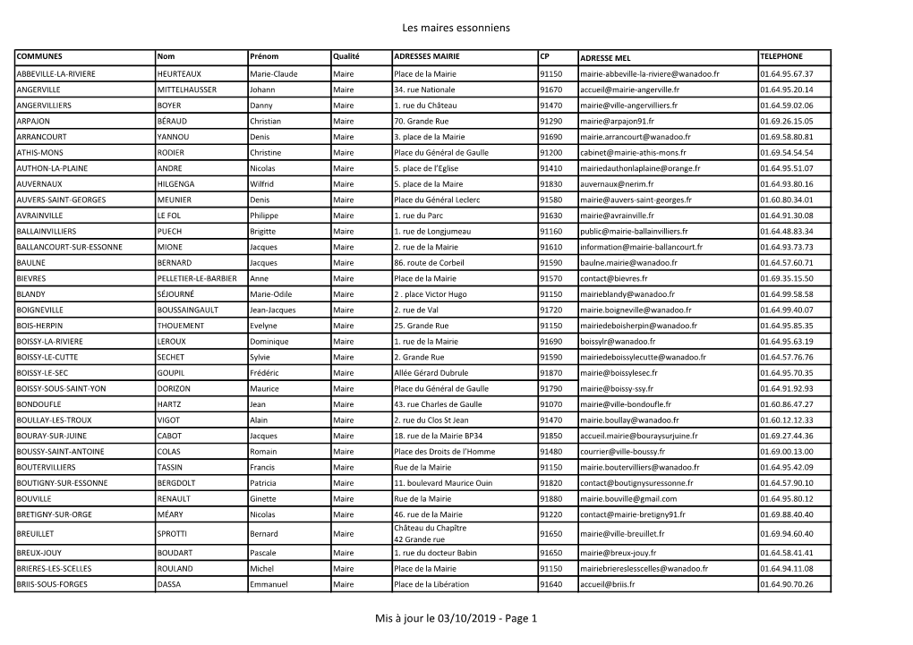 Les Maires Essonniens Mis À Jour Le 03/10/2019