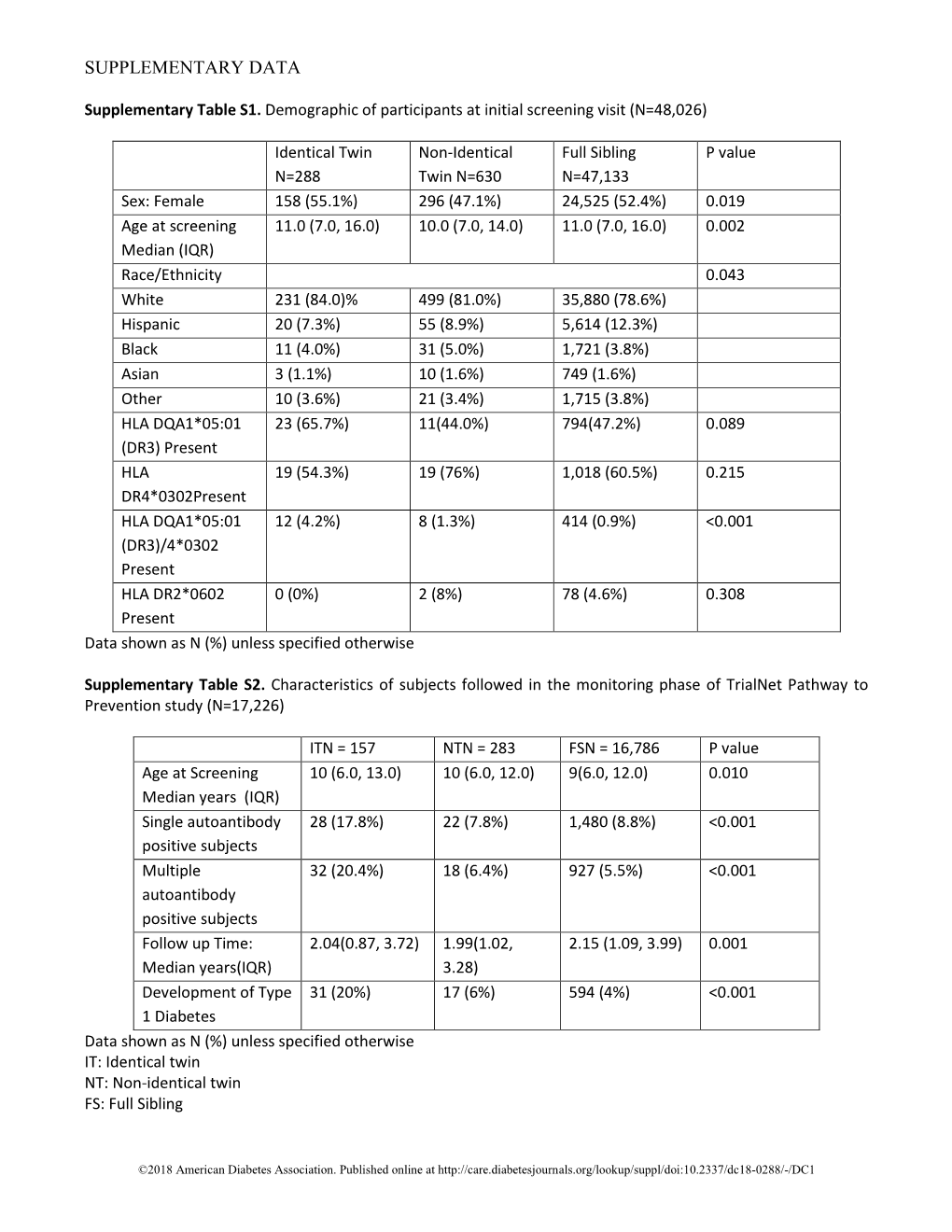 Supplementary Data