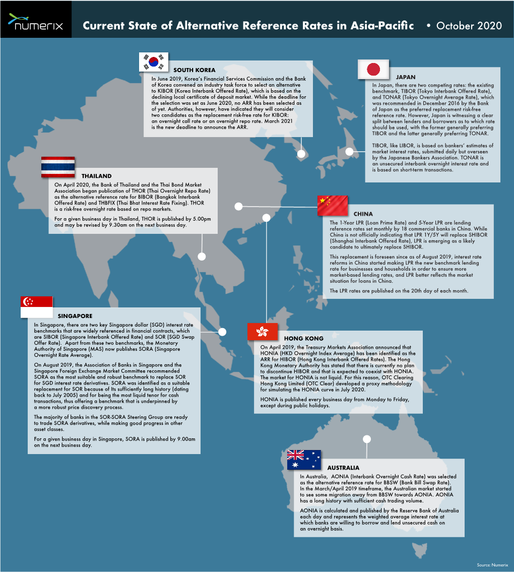 Current State of Alternative Reference Rates in Asia-Pacific • October 2020