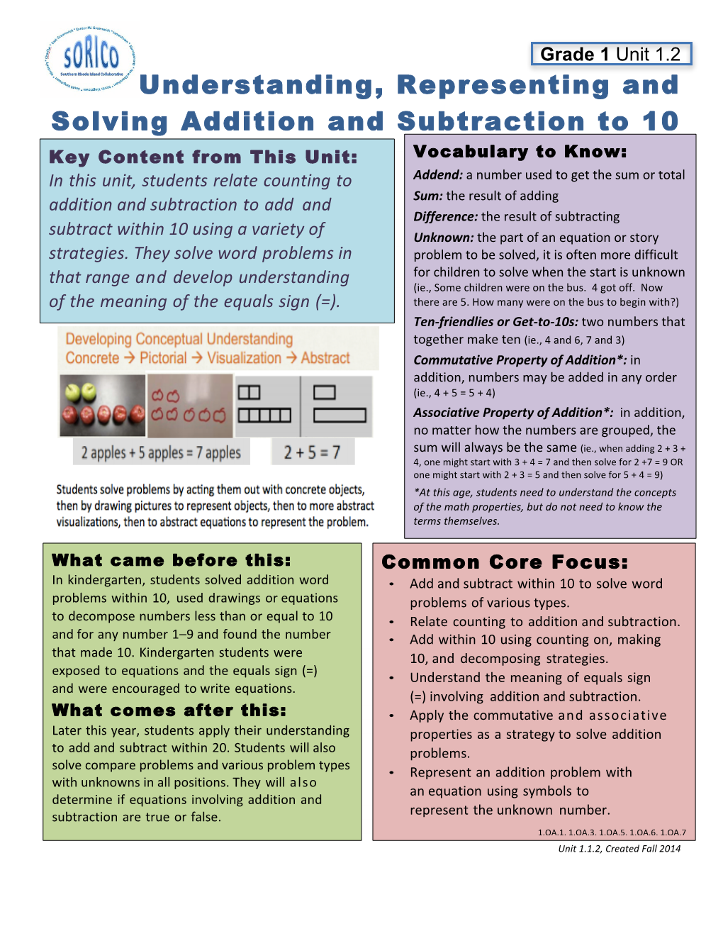 Understanding, Representing and Solving Addition and Subtraction to 10