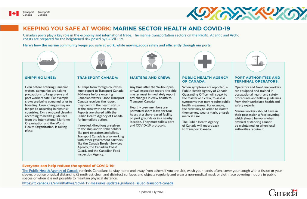 MARINE SECTOR HEALTH and COVID-19 Canada’S Ports Play a Key Role in the Economy and International Trade