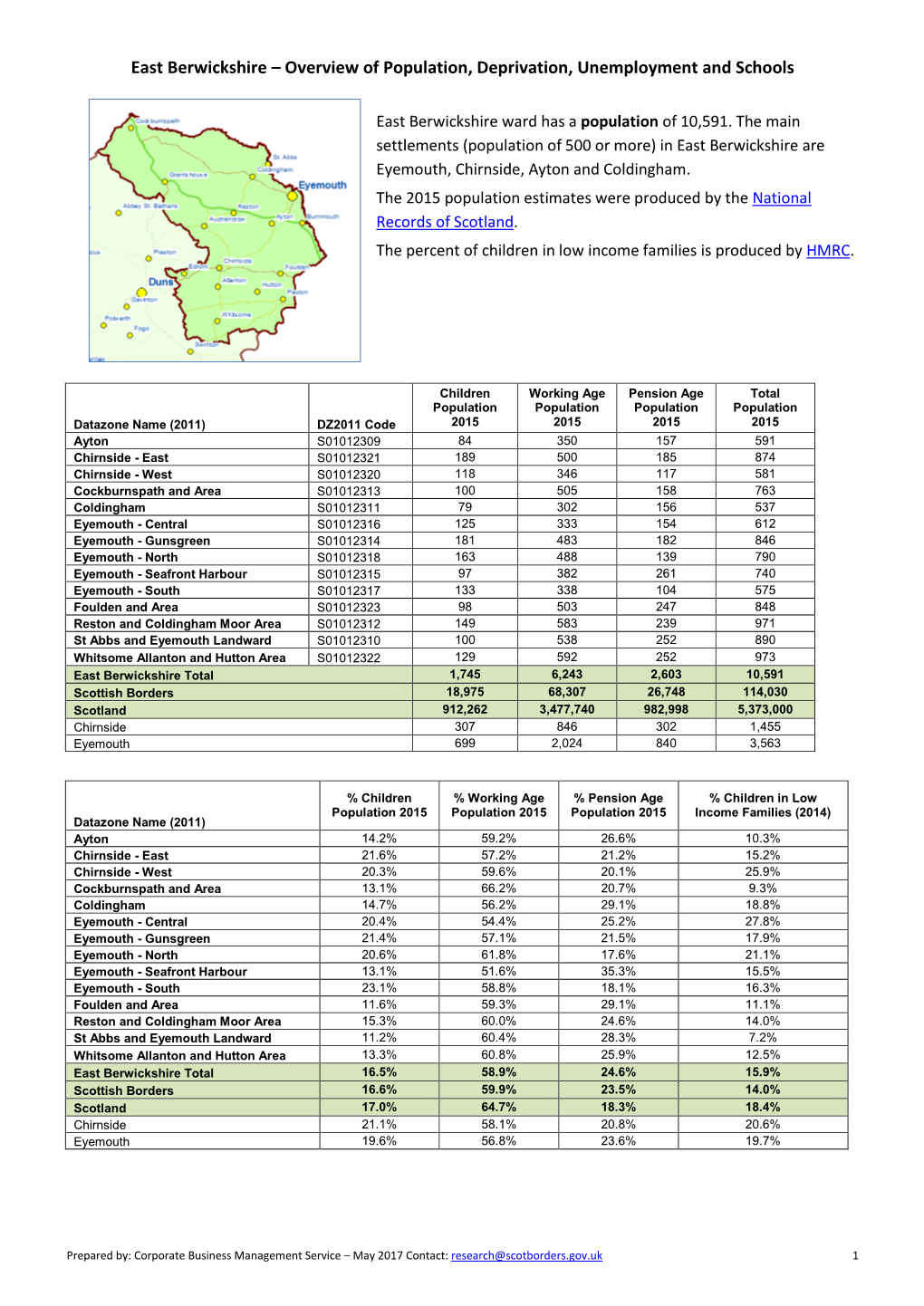 East Berwickshire – Overview of Population, Deprivation, Unemployment and Schools