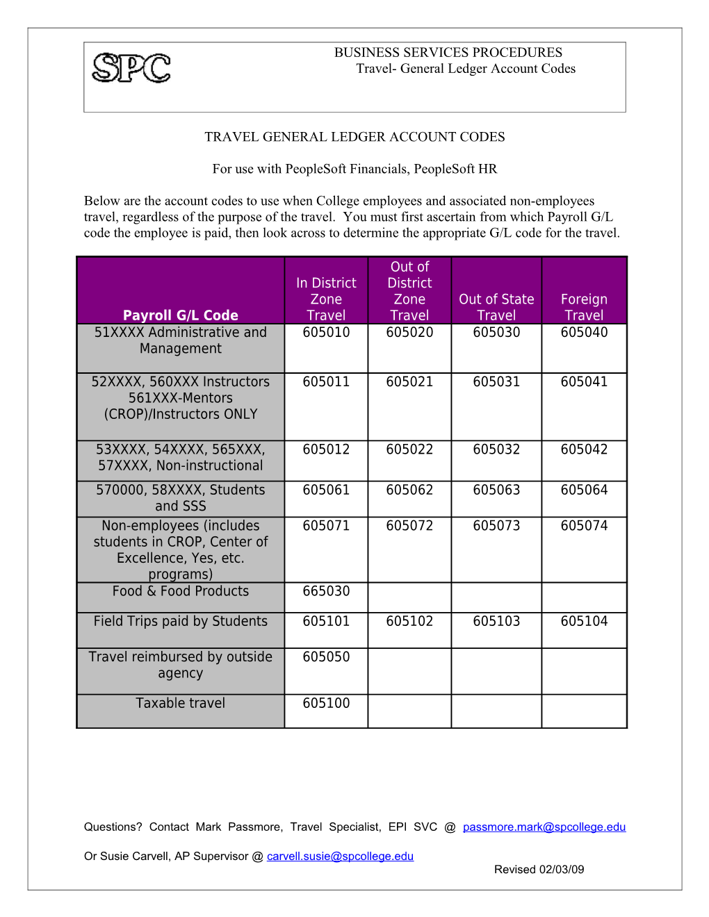 Travel General Ledger Account Codes