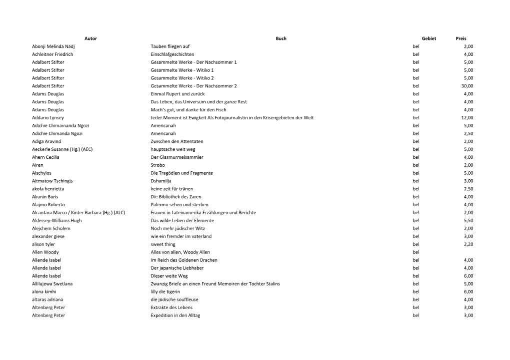 Autor Buch Gebiet Preis Abonji Melinda Nadj Tauben Fliegen Auf