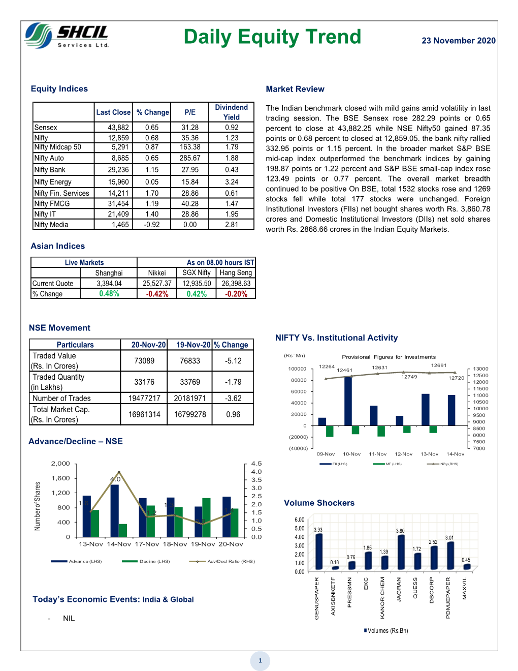 Daily Equity Trend 23 November 2020