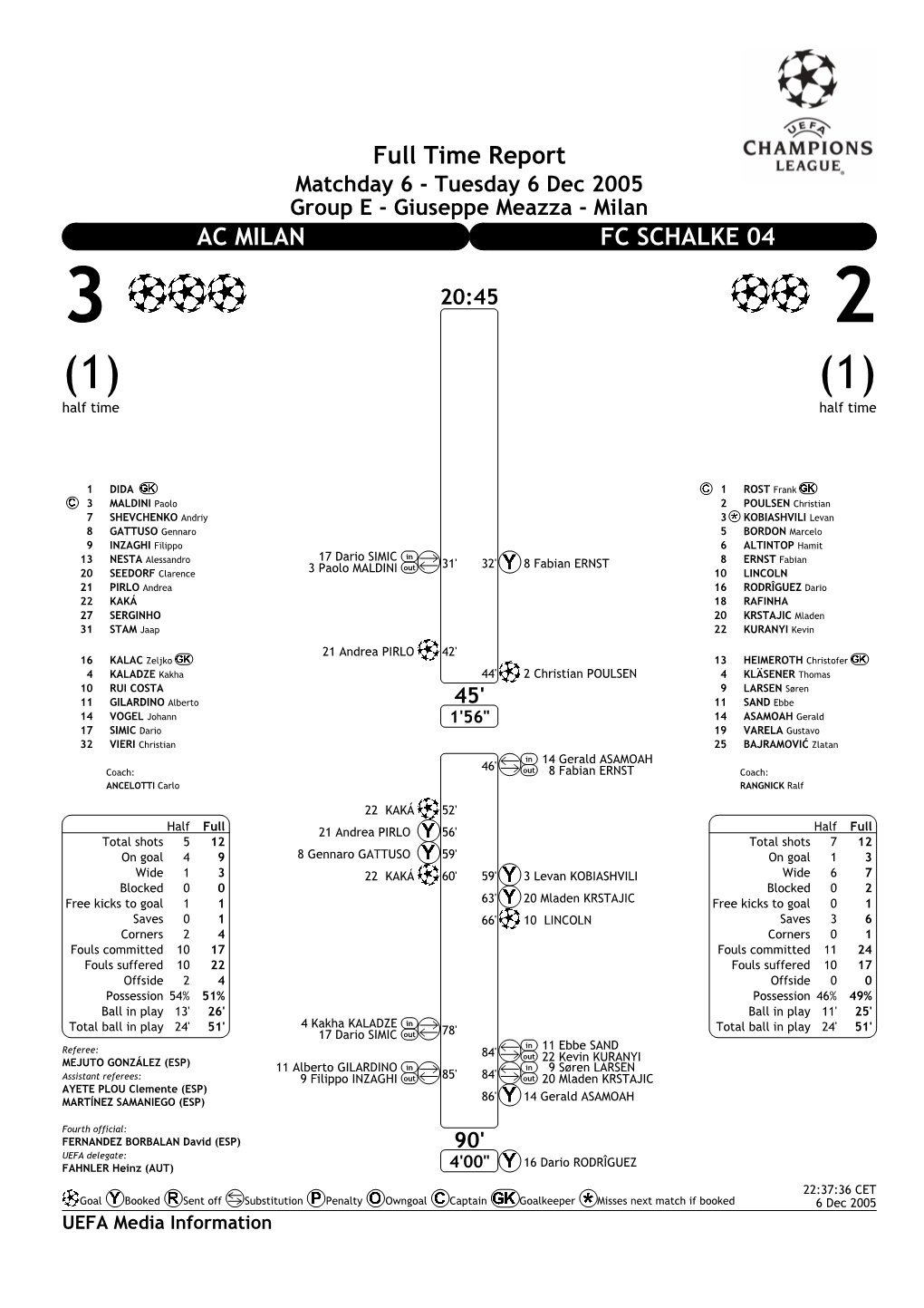 Full Time Report AC MILAN FC SCHALKE 04