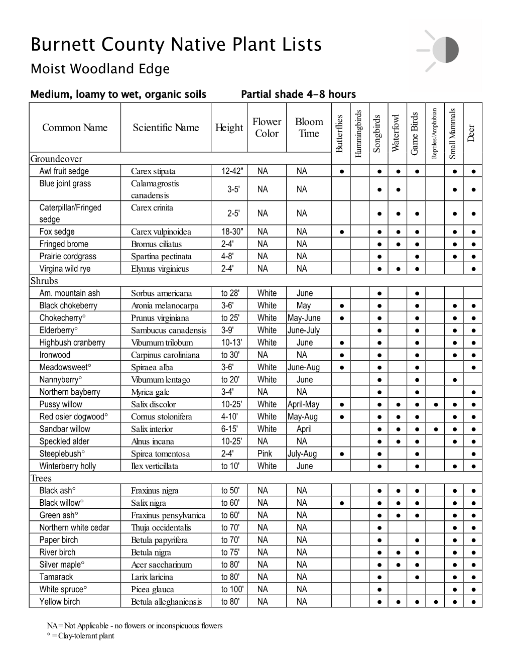 Burnett County Native Plant Lists