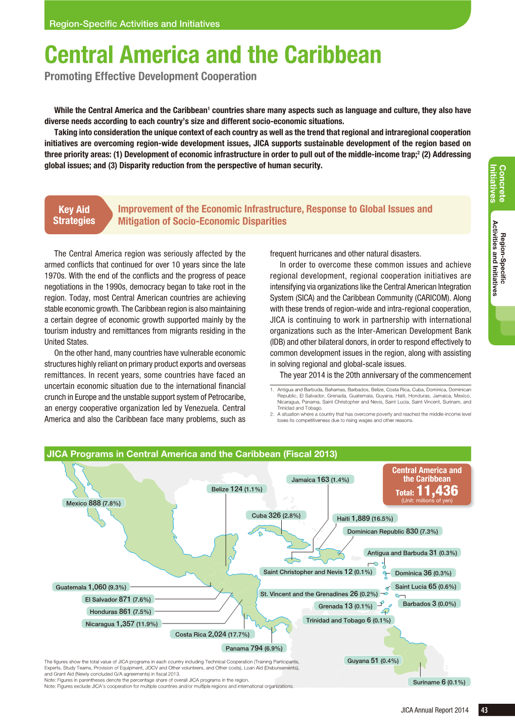 Central America and the Caribbean (Fiscal 2013) Diverse Needs According to Each Country’S Size and Different Socio-Economic Situations